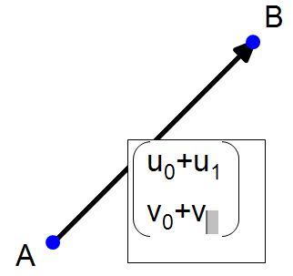 annotate vector1